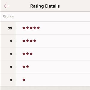 Meet your top rated posher!